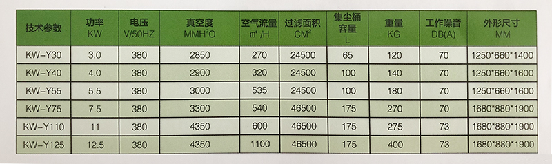 工業(yè)除塵凈化設備