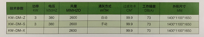 工業(yè)除塵凈化設備